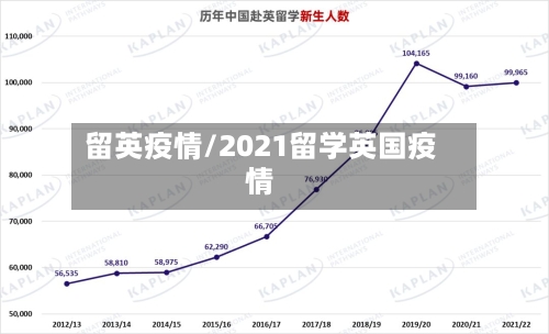 留英疫情/2021留学英国疫情