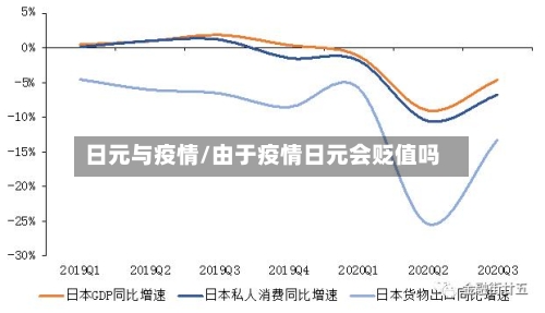 日元与疫情/由于疫情日元会贬值吗