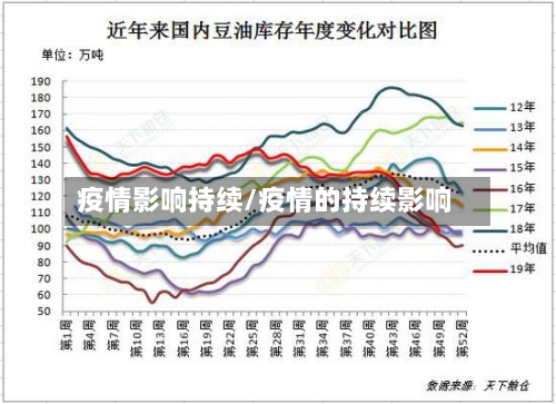 疫情影响持续/疫情的持续影响