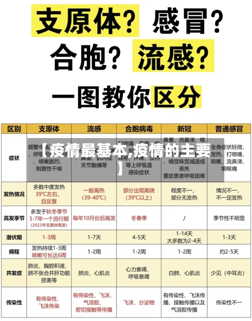 【疫情最基本,疫情的主要】