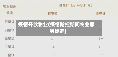 疫情开放物业(疫情防控期间物业服务标准)