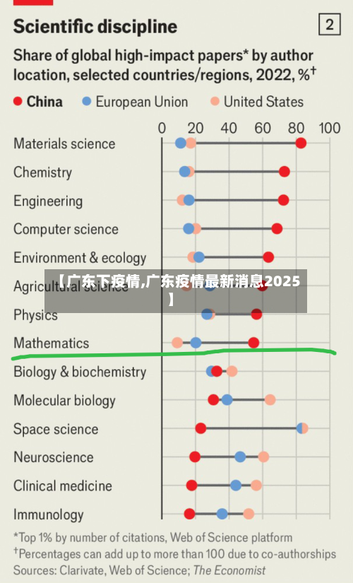 【广东下疫情,广东疫情最新消息2025】