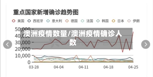 澳洲疫情数量/澳洲疫情确诊人数