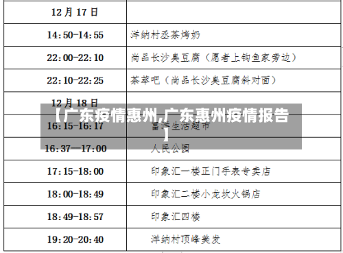 【广东疫情惠州,广东惠州疫情报告】