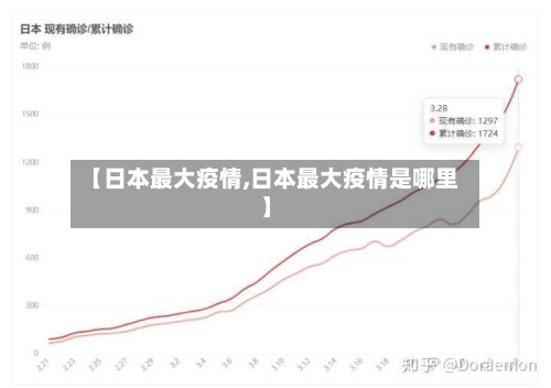【日本最大疫情,日本最大疫情是哪里】