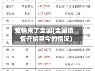 疫情来了全国(全国疫情开始至今的情况)