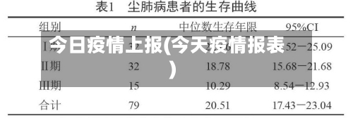 今日疫情上报(今天疫情报表)