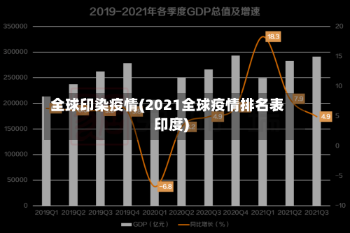 全球印染疫情(2021全球疫情排名表印度)