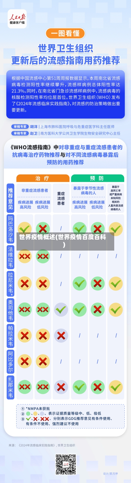 世界疫情概述(世界疫情百度百科)