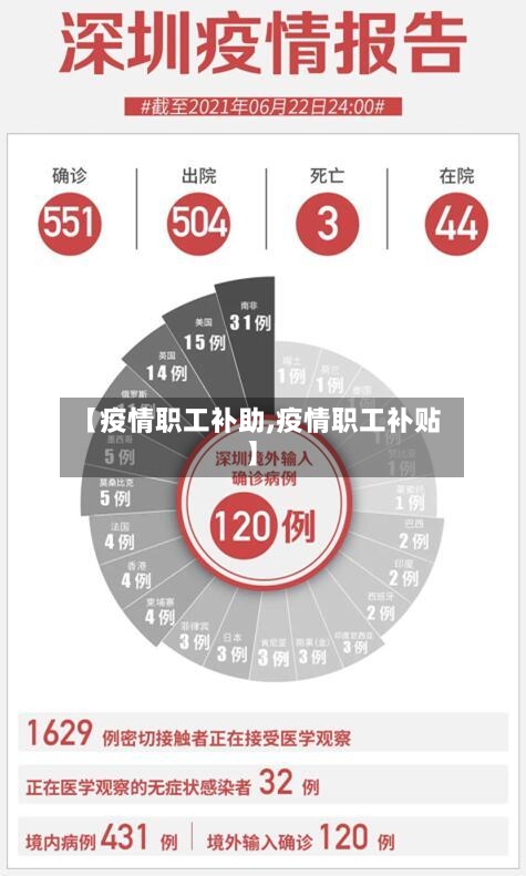 【疫情职工补助,疫情职工补贴】