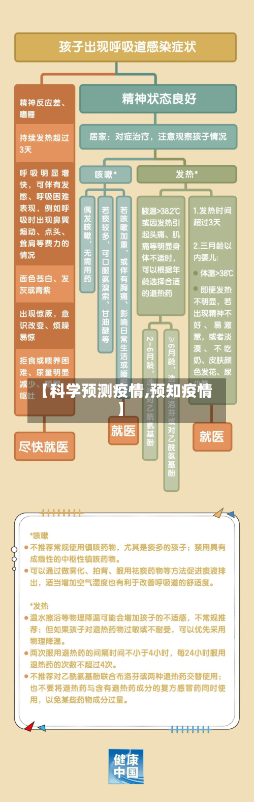 【科学预测疫情,预知疫情】