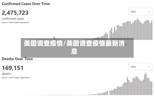 美国调查疫情/美国调查疫情最新消息