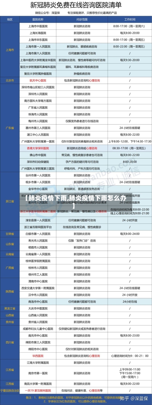 【肺炎疫情下雨,肺炎疫情下雨怎么办】