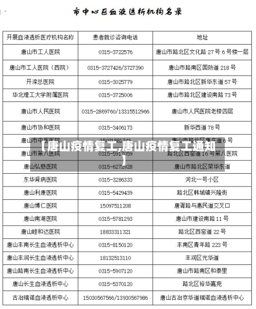 【唐山疫情复工,唐山疫情复工通知】