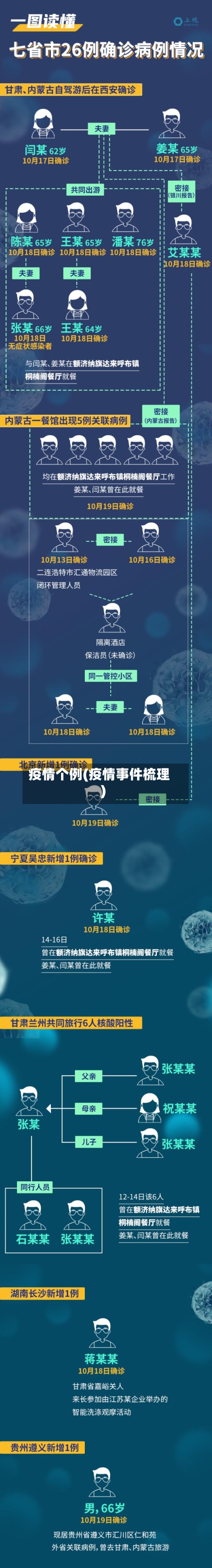 疫情个例(疫情事件梳理)