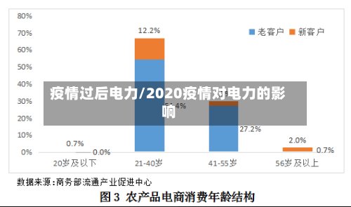 疫情过后电力/2020疫情对电力的影响