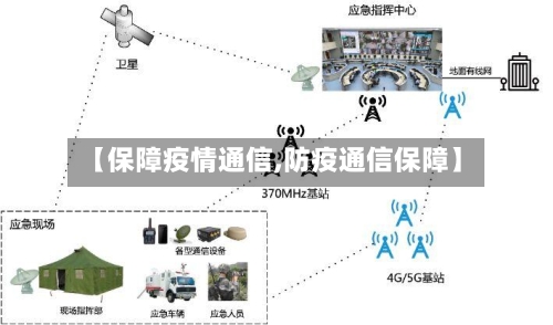 【保障疫情通信,防疫通信保障】