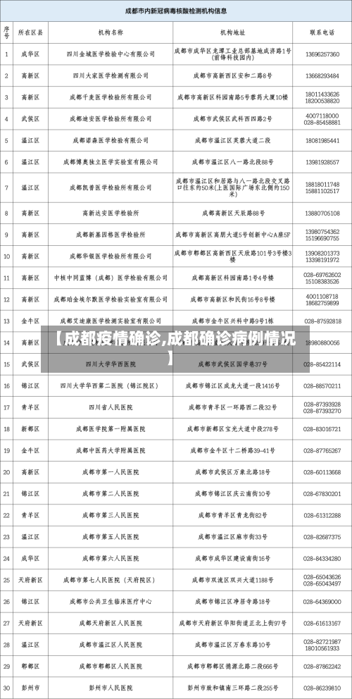 【成都疫情确诊,成都确诊病例情况】