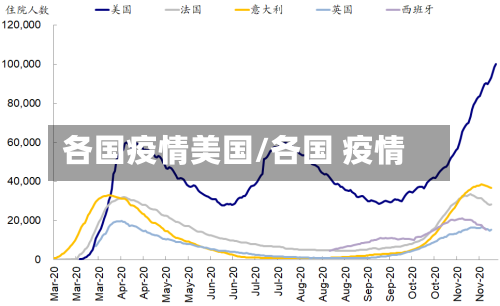 各国疫情美国/各国 疫情