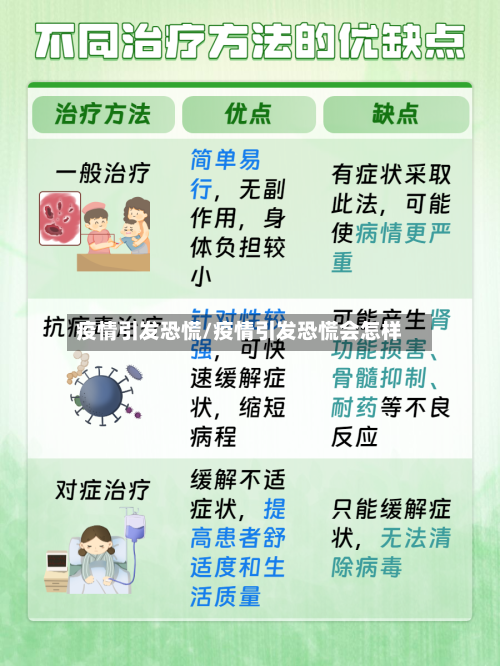 疫情引发恐慌/疫情引发恐慌会怎样