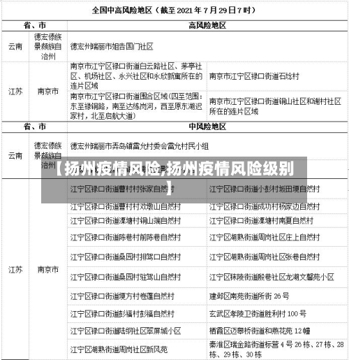 【扬州疫情风险,扬州疫情风险级别】
