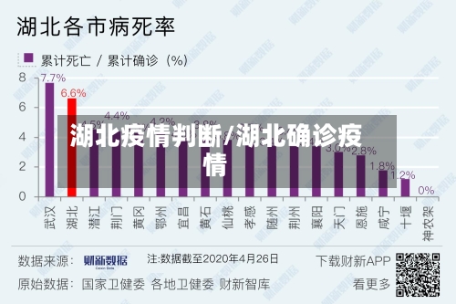 湖北疫情判断/湖北确诊疫情