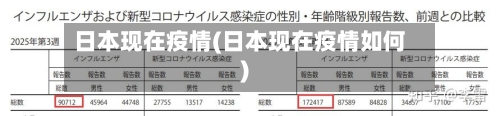 日本现在疫情(日本现在疫情如何)