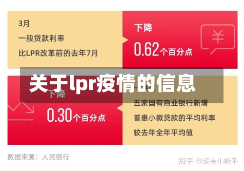 关于lpr疫情的信息
