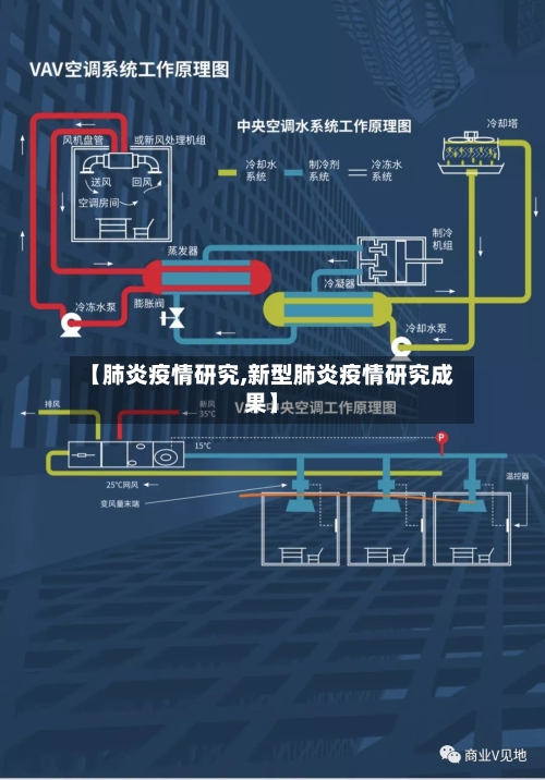 【肺炎疫情研究,新型肺炎疫情研究成果】