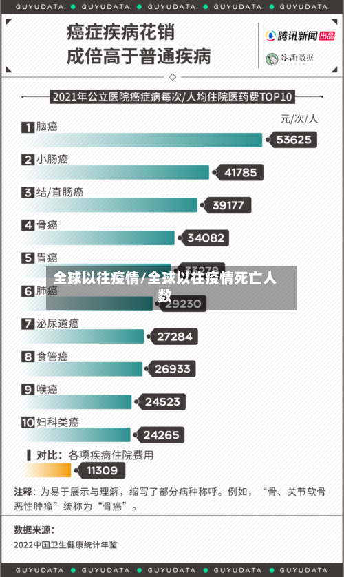 全球以往疫情/全球以往疫情死亡人数