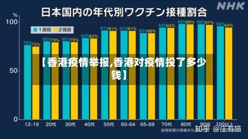 【香港疫情举报,香港对疫情投了多少钱】
