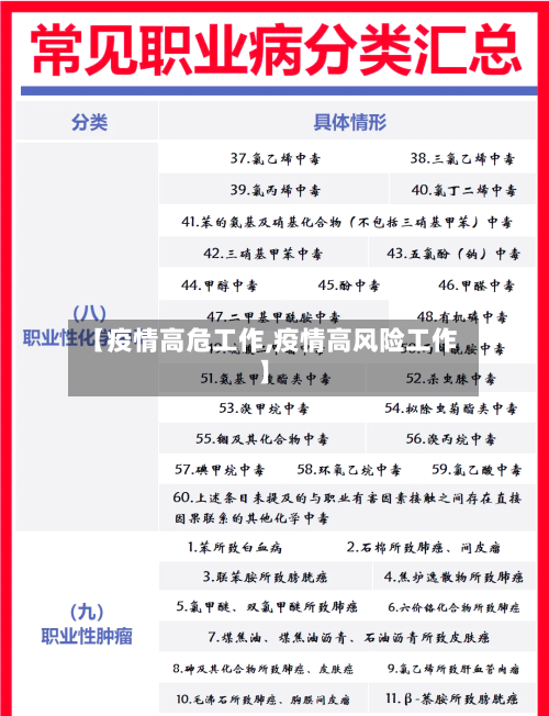 【疫情高危工作,疫情高风险工作】