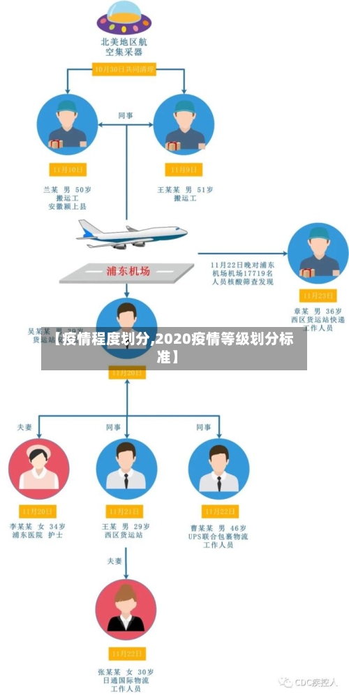 【疫情程度划分,2020疫情等级划分标准】