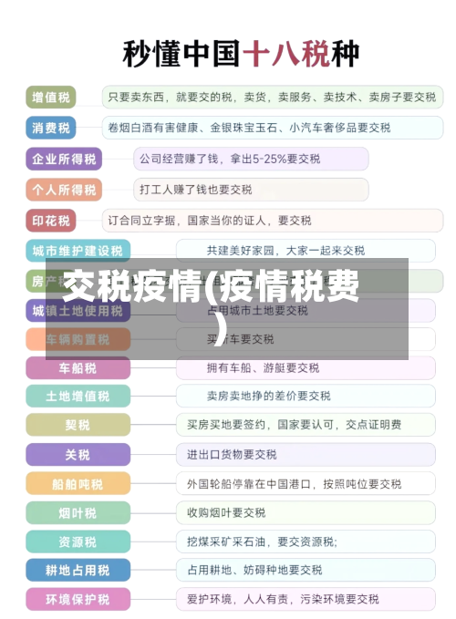 交税疫情(疫情税费)
