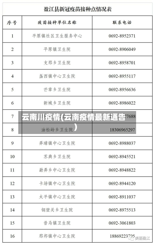 云南川疫情(云南疫情最新通告)