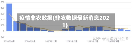 疫情非农数据(非农数据最新消息2021)