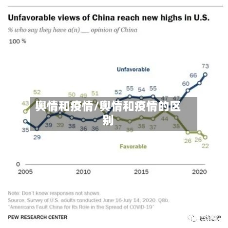 舆情和疫情/舆情和疫情的区别