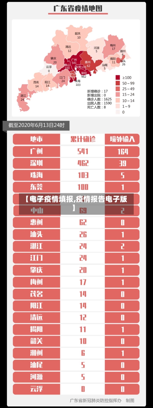 【电子疫情填报,疫情报告电子版】