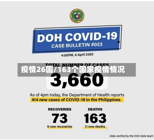 疫情26国/163个国家疫情情况