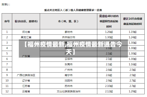 【福州疫情最新,福州疫情最新通告今天】