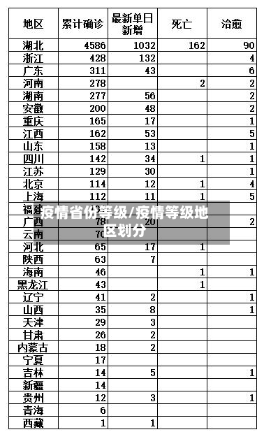 疫情省份等级/疫情等级地区划分