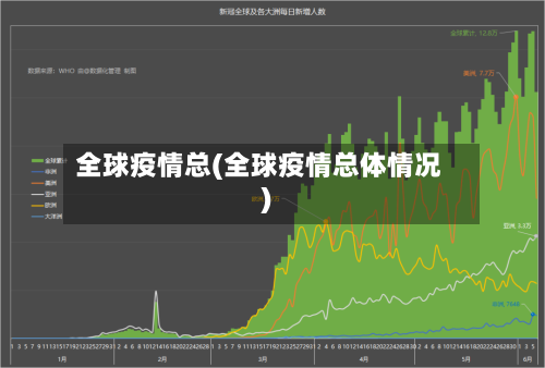全球疫情总(全球疫情总体情况)