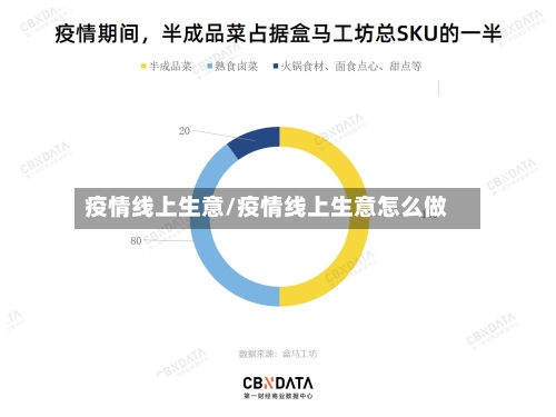 疫情线上生意/疫情线上生意怎么做