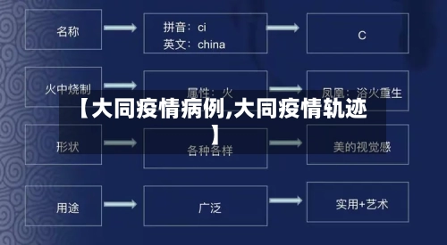 【大同疫情病例,大同疫情轨迹】