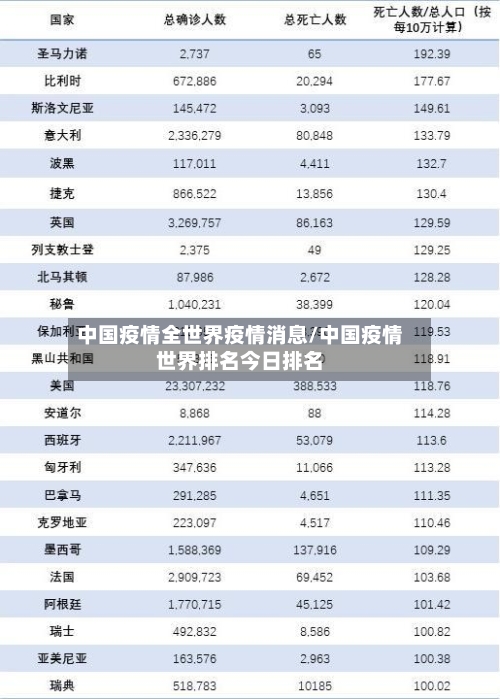 中国疫情全世界疫情消息/中国疫情世界排名今日排名
