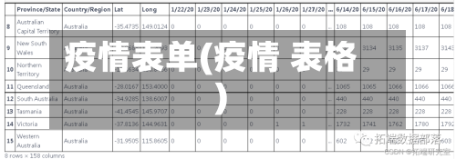 疫情表单(疫情 表格)