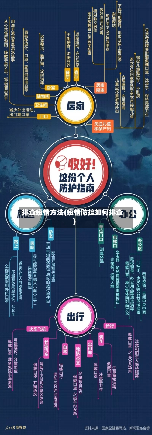 排查疫情方法(疫情防控如何排查)