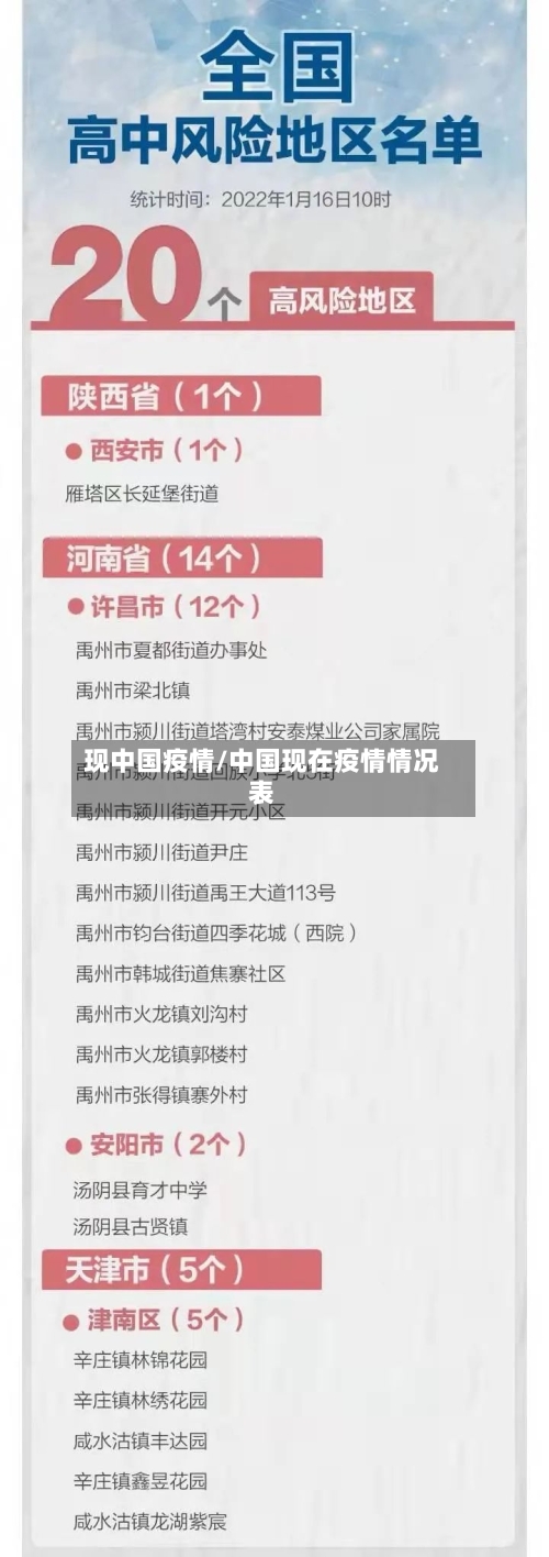 现中国疫情/中国现在疫情情况表