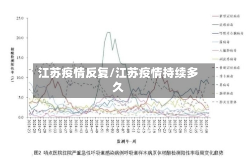 江苏疫情反复/江苏疫情持续多久