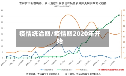 疫情统治图/疫情图2020年开始